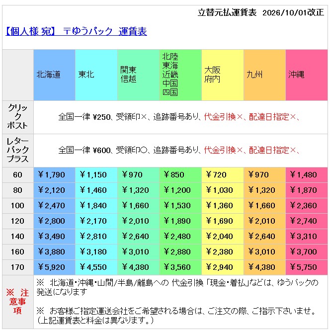 ゆうパック運賃表　2026/10/01